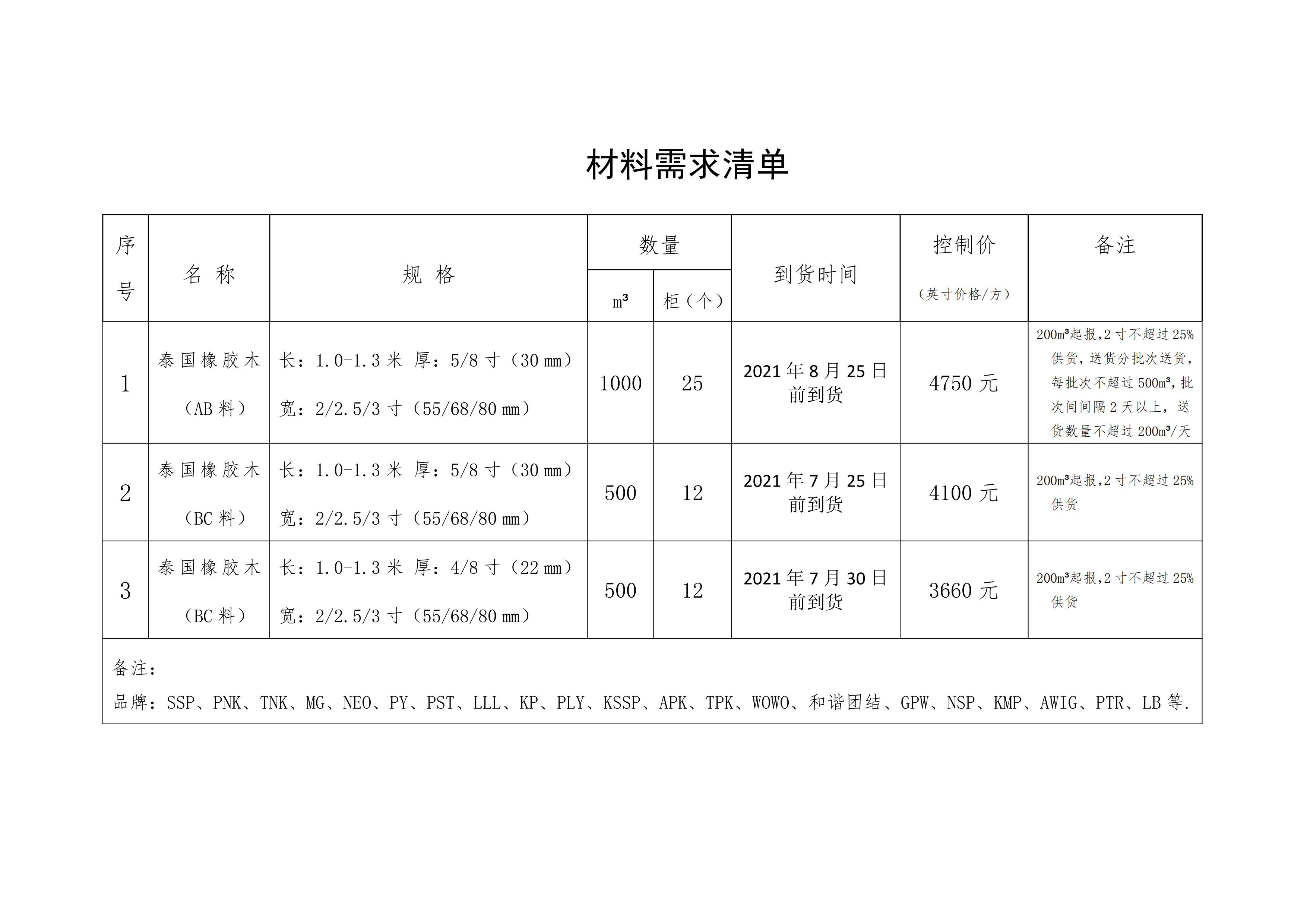 南康區(qū)城發(fā)集團星冠貿(mào)易有限公司采購需求書-0715001_01.png